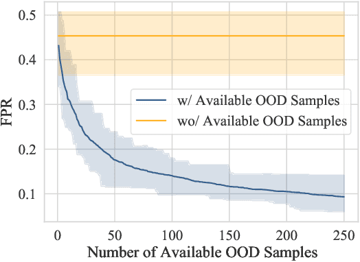 Figure 3 for Model-free Test Time Adaptation for Out-Of-Distribution Detection