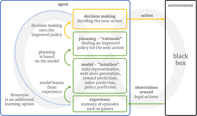 Figure 1 for Agents Explore the Environment Beyond Good Actions to Improve Their Model for Better Decisions