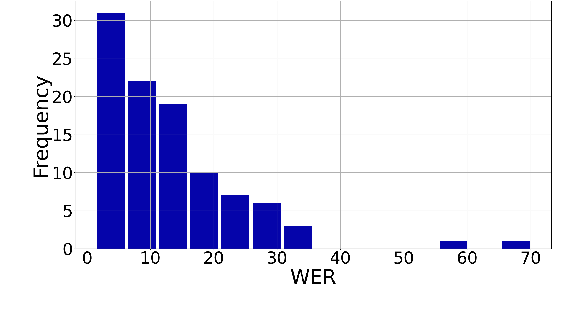 Figure 4 for Improving End-to-End Speech Translation by Imitation-Based Knowledge Distillation with Synthetic Transcripts