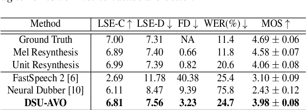 Figure 2 for High-Quality Automatic Voice Over with Accurate Alignment: Supervision through Self-Supervised Discrete Speech Units