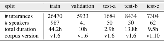 Figure 1 for Personalized Adaptation with Pre-trained Speech Encoders for Continuous Emotion Recognition