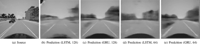 Figure 3 for KARNet: Kalman Filter Augmented Recurrent Neural Network for Learning World Models in Autonomous Driving Tasks