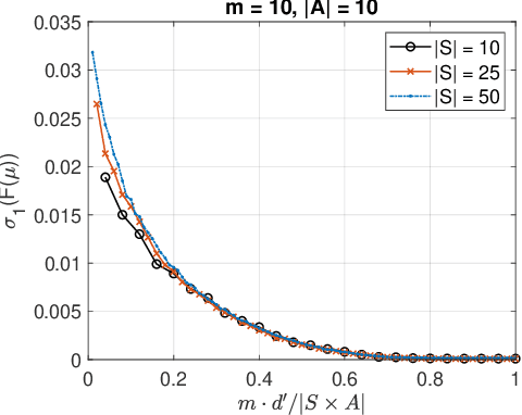 Figure 1 for Linear Convergence of Entropy-Regularized Natural Policy Gradient with Linear Function Approximation
