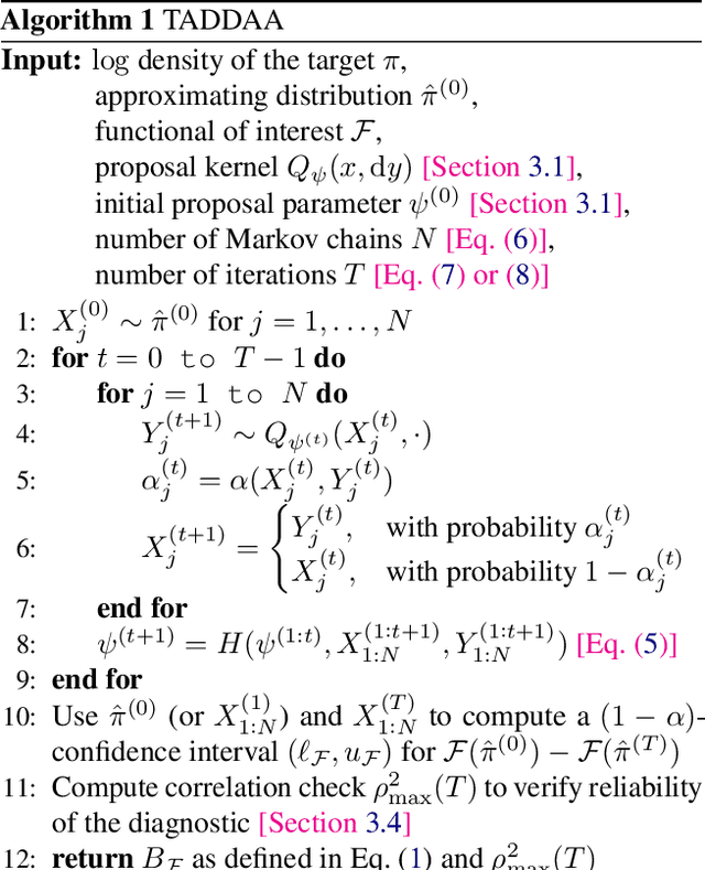 Figure 1 for A Targeted Accuracy Diagnostic for Variational Approximations