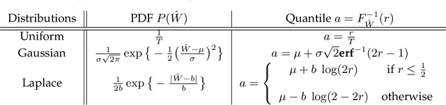 Figure 2 for Budget-Aware Graph Convolutional Network Design using Probabilistic Magnitude Pruning