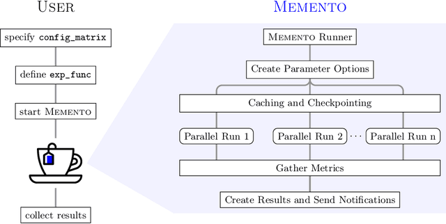 Figure 1 for Memento: Facilitating Effortless, Efficient, and Reliable ML Experiments