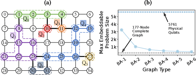 Figure 2 for Skipper: Improving the Reach and Fidelity of Quantum Annealers by Skipping Long Chains