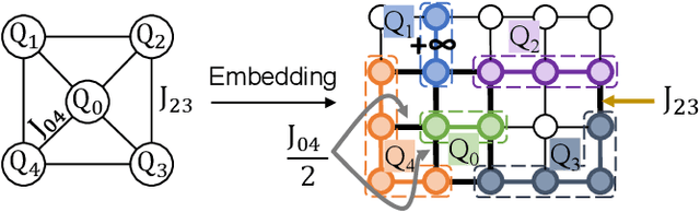 Figure 3 for Skipper: Improving the Reach and Fidelity of Quantum Annealers by Skipping Long Chains