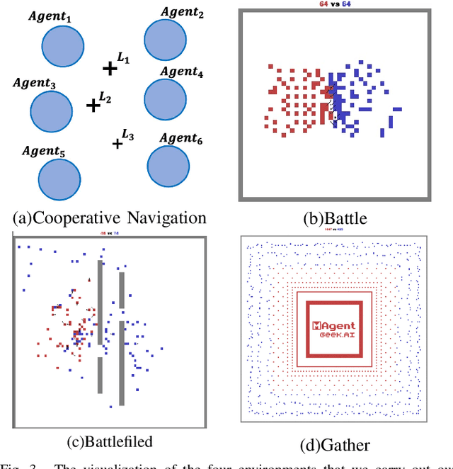 Figure 3 for SEA: A Spatially Explicit Architecture for Multi-Agent Reinforcement Learning