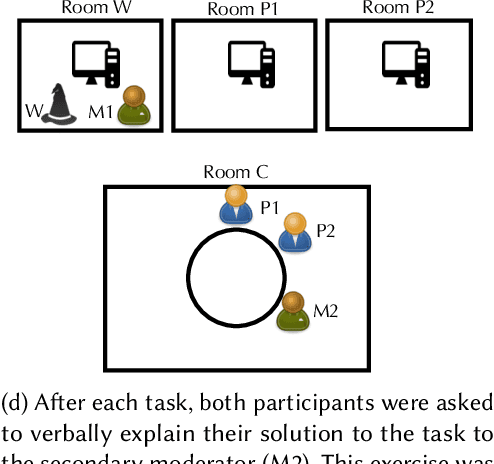 Figure 1 for Why and When: Understanding System Initiative during Conversational Collaborative Search