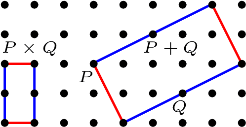 Figure 3 for Lower Bounds on the Depth of Integral ReLU Neural Networks via Lattice Polytopes