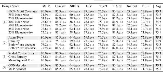 Figure 3 for Motif-aware Attribute Masking for Molecular Graph Pre-training