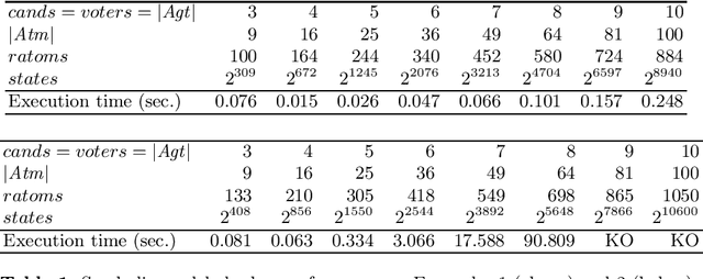 Figure 2 for Base-based Model Checking for Multi-Agent Only Believing (long version)