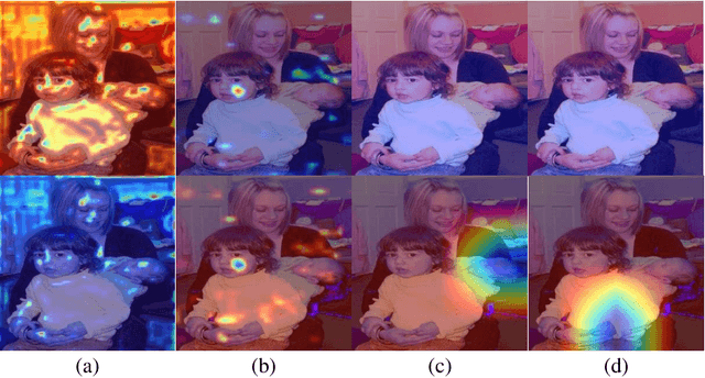 Figure 1 for Performance-aware Approximation of Global Channel Pruning for Multitask CNNs