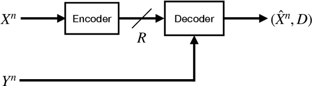 Figure 3 for Neural Distributed Compressor Discovers Binning