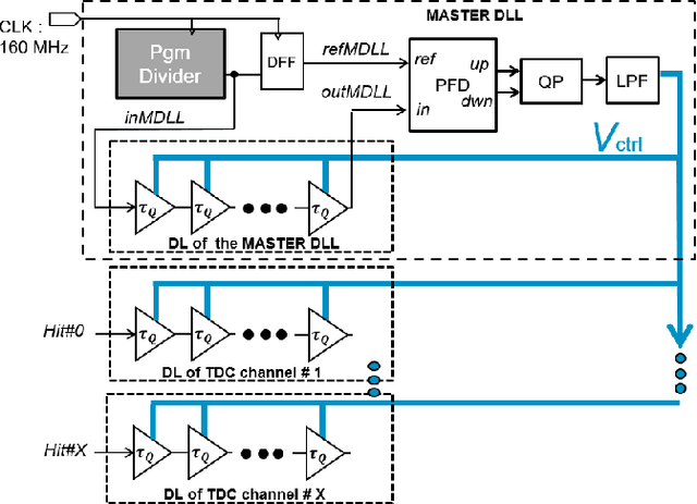 Figure 3 for A 3-step Low-latency Low-Power Multichannel Time-to-Digital Converter based on Time Residual Amplifier