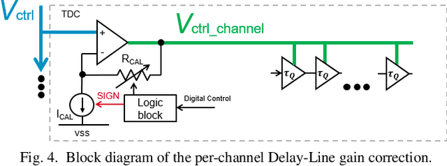Figure 4 for A 3-step Low-latency Low-Power Multichannel Time-to-Digital Converter based on Time Residual Amplifier