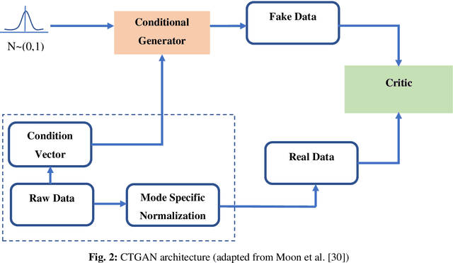 Figure 3 for FedPNN: One-shot Federated Classification via Evolving Clustering Method and Probabilistic Neural Network hybrid