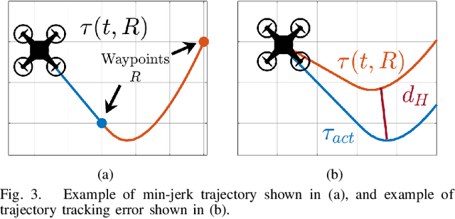 Figure 3 for A Model Predictive Path Integral Method for Fast, Proactive, and Uncertainty-Aware UAV Planning in Cluttered Environments
