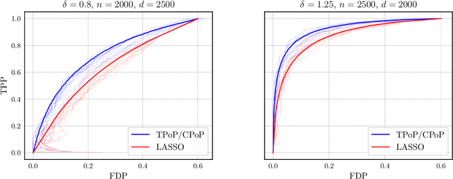 Figure 1 for Near-optimal multiple testing in Bayesian linear models with finite-sample FDR control