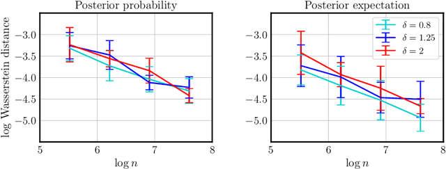 Figure 4 for Near-optimal multiple testing in Bayesian linear models with finite-sample FDR control