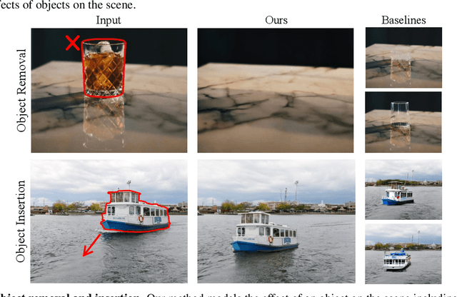 Figure 1 for ObjectDrop: Bootstrapping Counterfactuals for Photorealistic Object Removal and Insertion