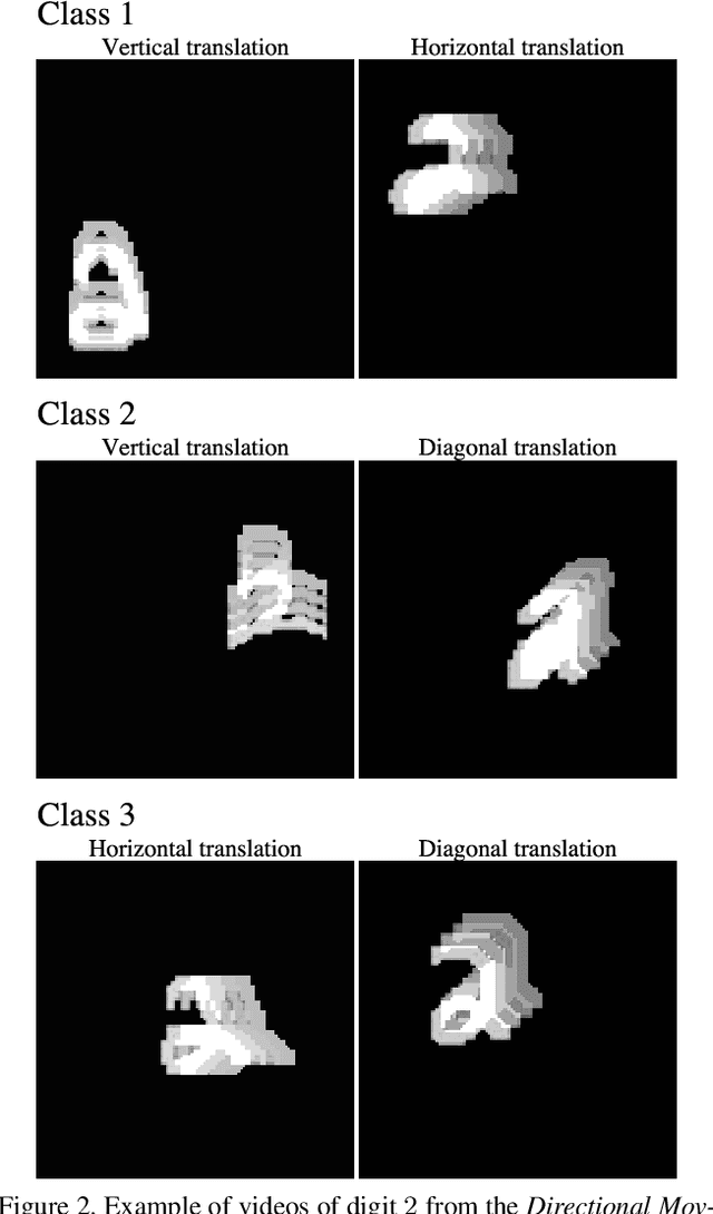 Figure 3 for Video BagNet: short temporal receptive fields increase robustness in long-term action recognition