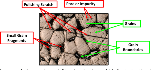 Figure 1 for Grain and Grain Boundary Segmentation using Machine Learning with Real and Generated Datasets