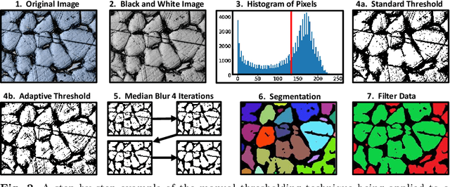 Figure 3 for Grain and Grain Boundary Segmentation using Machine Learning with Real and Generated Datasets