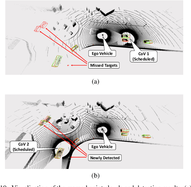 Figure 2 for MASS: Mobility-Aware Sensor Scheduling of Cooperative Perception for Connected Automated Driving