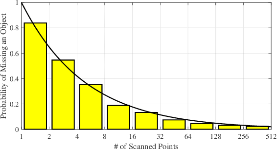 Figure 4 for MASS: Mobility-Aware Sensor Scheduling of Cooperative Perception for Connected Automated Driving