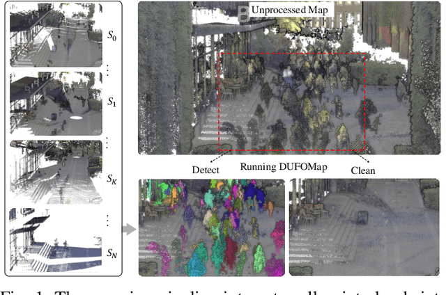 Figure 1 for DUFOMap: Efficient Dynamic Awareness Mapping