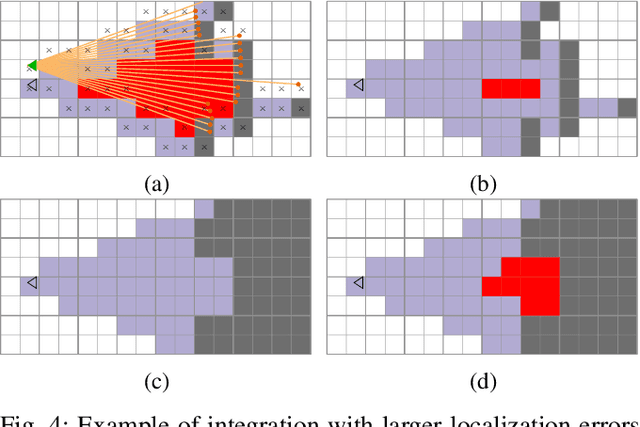 Figure 4 for DUFOMap: Efficient Dynamic Awareness Mapping