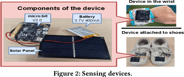 Figure 3 for Eco-Friendly Sensing for Human Activity Recognition