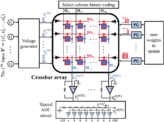 Figure 1 for CIMulator: A Comprehensive Simulation Platform for Computing-In-Memory Circuit Macros with Low Bit-Width and Real Memory Materials