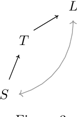 Figure 3 for Causal models in string diagrams