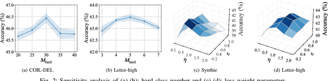 Figure 2 for Towards Long-Tailed Recognition for Graph Classification via Collaborative Experts