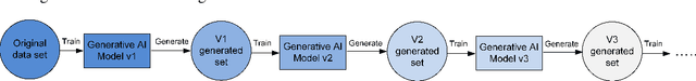Figure 1 for Towards Understanding the Interplay of Generative Artificial Intelligence and the Internet