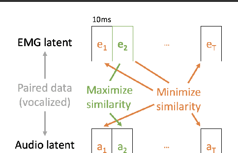 Figure 2 for A Cross-Modal Approach to Silent Speech with LLM-Enhanced Recognition