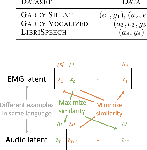 Figure 4 for A Cross-Modal Approach to Silent Speech with LLM-Enhanced Recognition