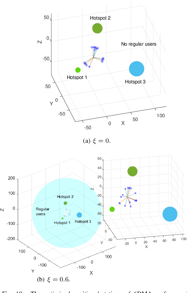 Figure 2 for 6D Movable Antenna Based on User Distribution: Modeling and Optimization