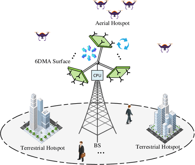 Figure 1 for 6D Movable Antenna Based on User Distribution: Modeling and Optimization
