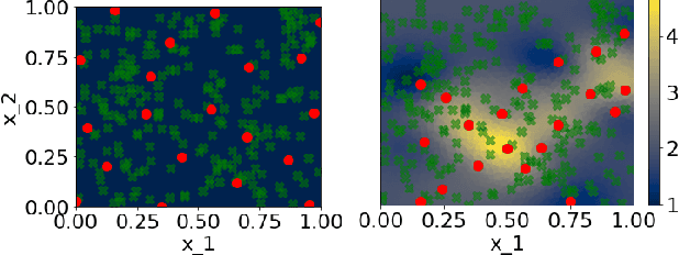 Figure 3 for Inducing Point Allocation for Sparse Gaussian Processes in High-Throughput Bayesian Optimisation