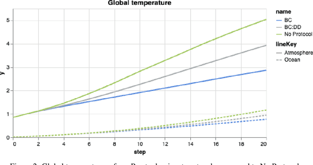 Figure 4 for AI4GCC-Team -- Below Sea Level: Score and Real World Relevance
