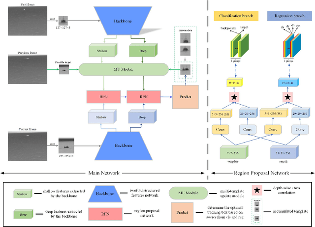 Figure 1 for Twofold Structured Features-Based Siamese Network for Infrared Target Tracking