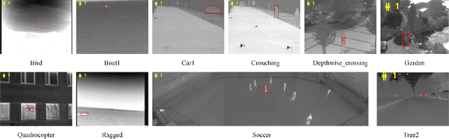Figure 4 for Twofold Structured Features-Based Siamese Network for Infrared Target Tracking