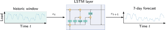 Figure 2 for Precise Energy Consumption Measurements of Heterogeneous Artificial Intelligence Workloads