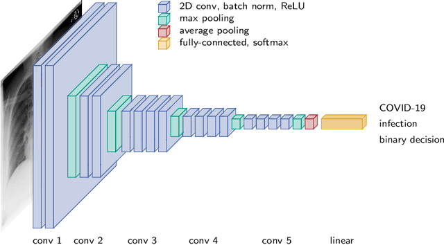 Figure 3 for Precise Energy Consumption Measurements of Heterogeneous Artificial Intelligence Workloads