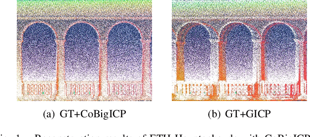 Figure 1 for CoBigICP: Robust and Precise Point Set Registration using Correntropy Metrics and Bidirectional Correspondence