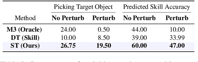 Figure 4 for Skill Transformer: A Monolithic Policy for Mobile Manipulation